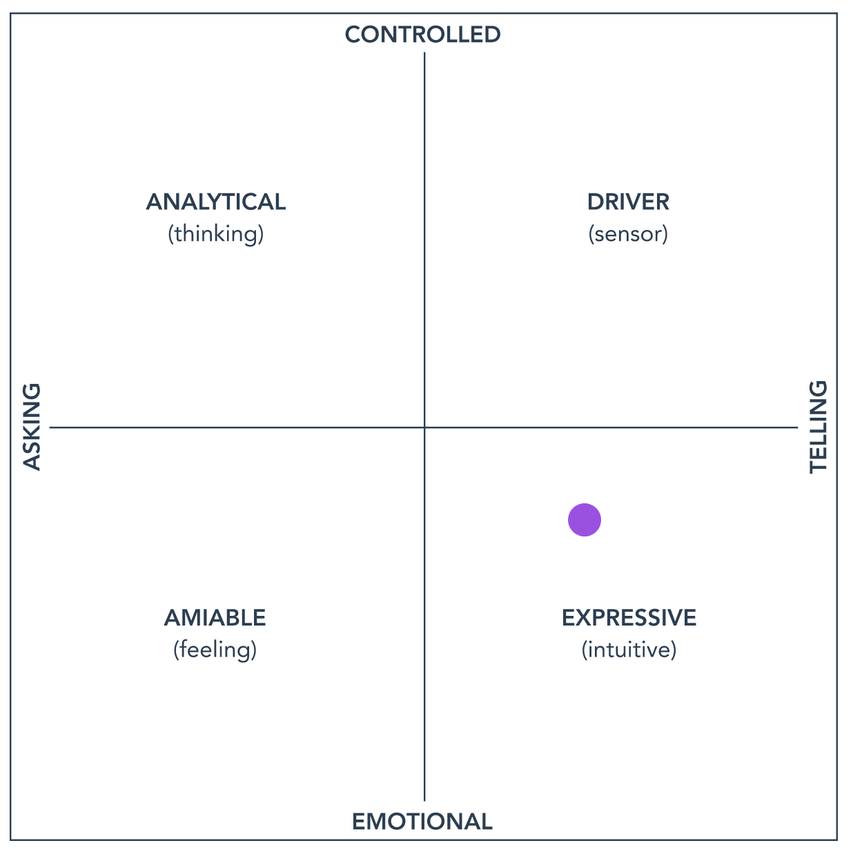 Insights Graph